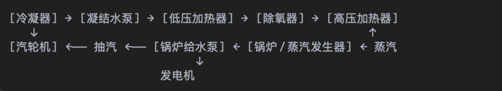发电厂的水和蒸汽回路
