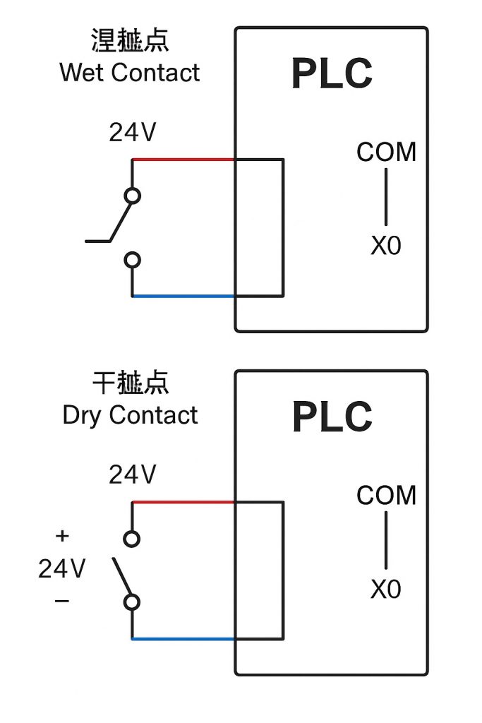 什么是湿触点？——PLC接线基础知识